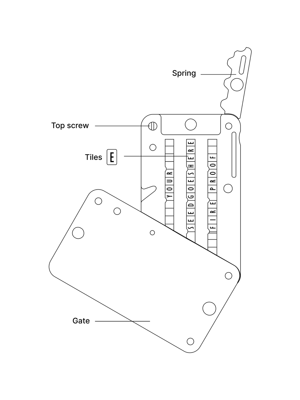 The Billfodl